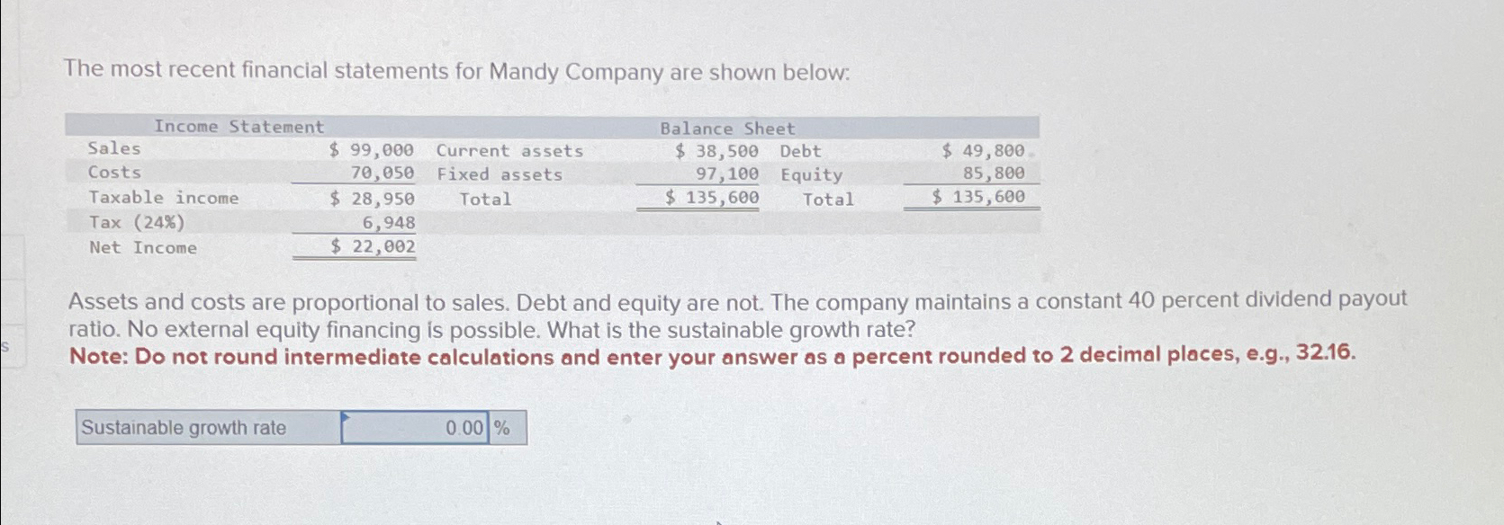 Solved The most recent financial statements for Mandy | Chegg.com