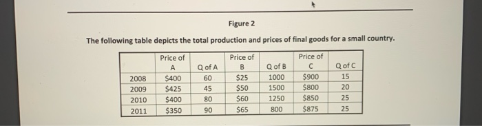 Solved Question 2 (1 point) 2) USE FIGURE 2 TO ANSWER THIS | Chegg.com