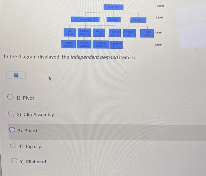 Solved In the diagram displayed, the independent demand item | Chegg.com