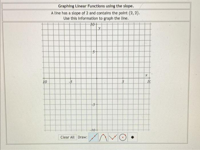 Solved Graphing Linear Functions using the slope. A line has | Chegg.com