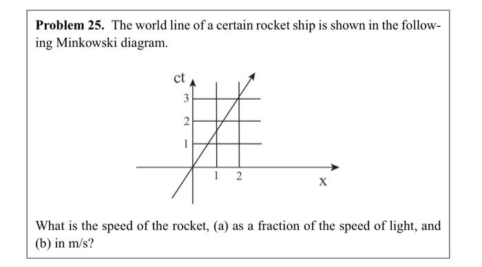 Solved Problem 25. The world line of a certain rocket ship | Chegg.com