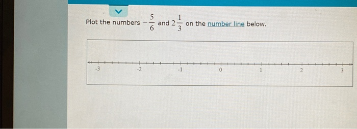 Plot The Numbers 7 And 25 On The Number Line Below Chegg Com