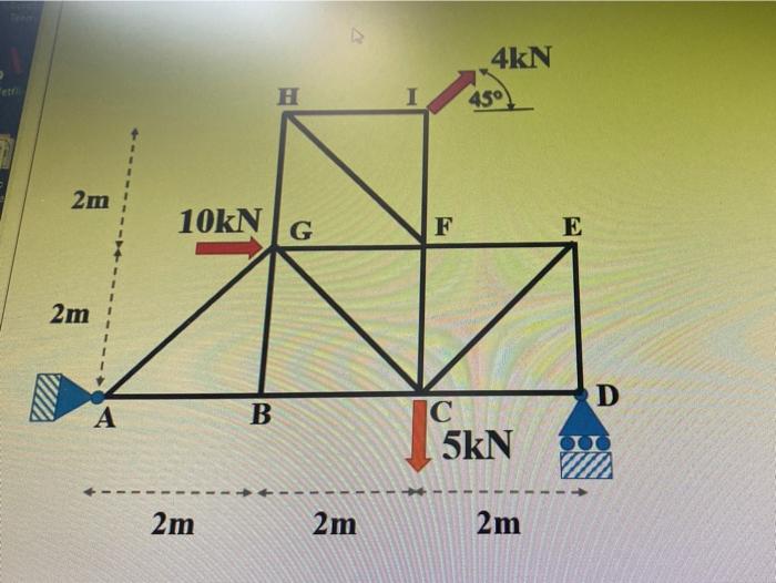 Solved Reactions At A And B, Zero Force Members, And Method | Chegg.com