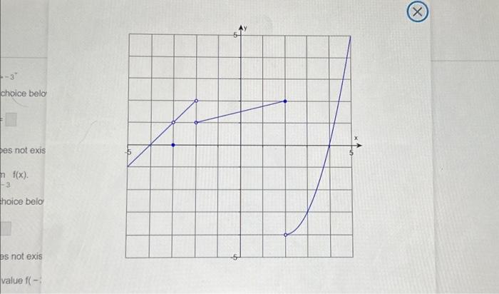 Solved Use the graph of the function f shown to estimate the | Chegg.com