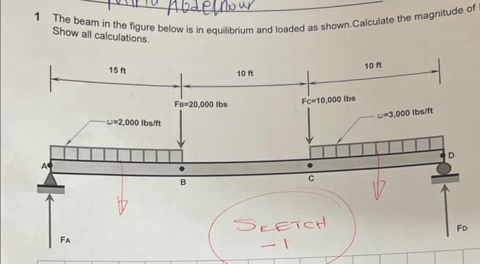 Solved Date: 1 The beam in the figure below is in | Chegg.com