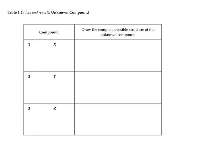 Solved EXPERIMENT Identification of Unknown Organic Compound | Chegg.com