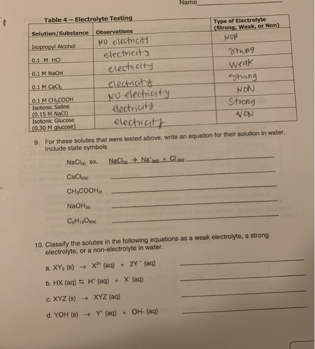 Solved Name Table 4 - Electrolyte Testing Type Of 