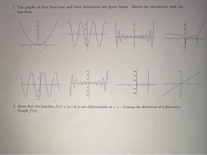 Solved 1. The graphs of four functions and their derivatives | Chegg.com
