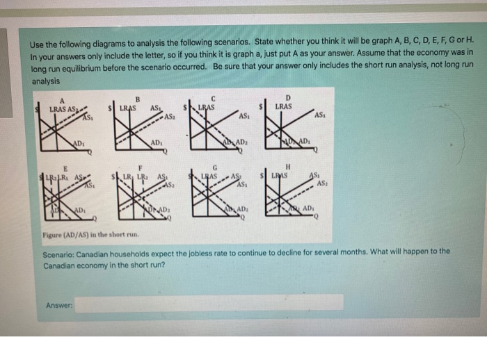 Solved Use The Following Diagrams To Analysis The Following