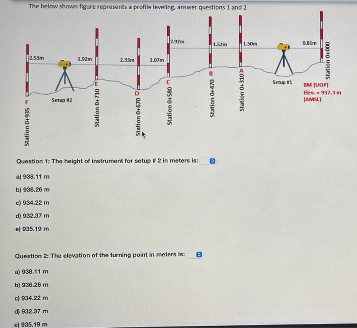 Solved The below shown figure represents a profile leveling,
