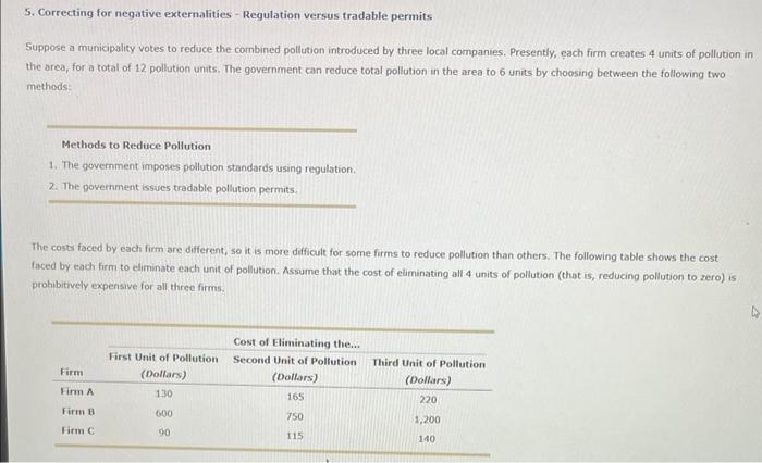 Solved 5. Correcting For Negative Externalities-Regulation | Chegg.com