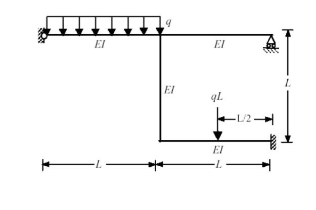 Solved Find the indeterminancy order and find the equation | Chegg.com