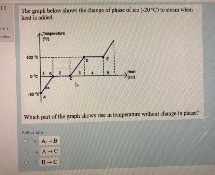 Solved 11 The graph below shows the change of phase of ice | Chegg.com