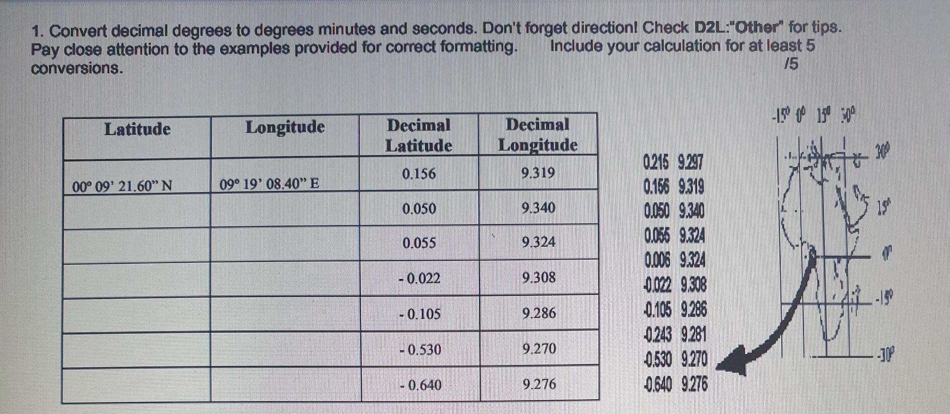 solved-1-convert-decimal-degrees-to-degrees-minutes-and-chegg