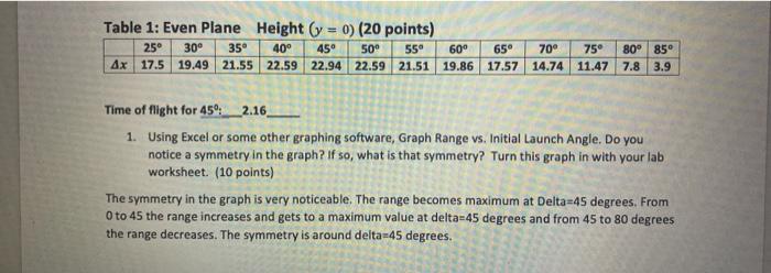 Solved Table 1: Even Plane Height (y = 0) (20 points) 25°