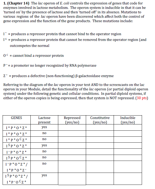 Solved (Chapter 14) ﻿The lac operon of E. ﻿coli controls the | Chegg.com