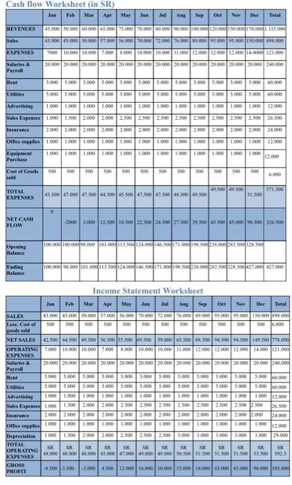 Balance Sheet Worksheet Income statement worksheet | Chegg.com