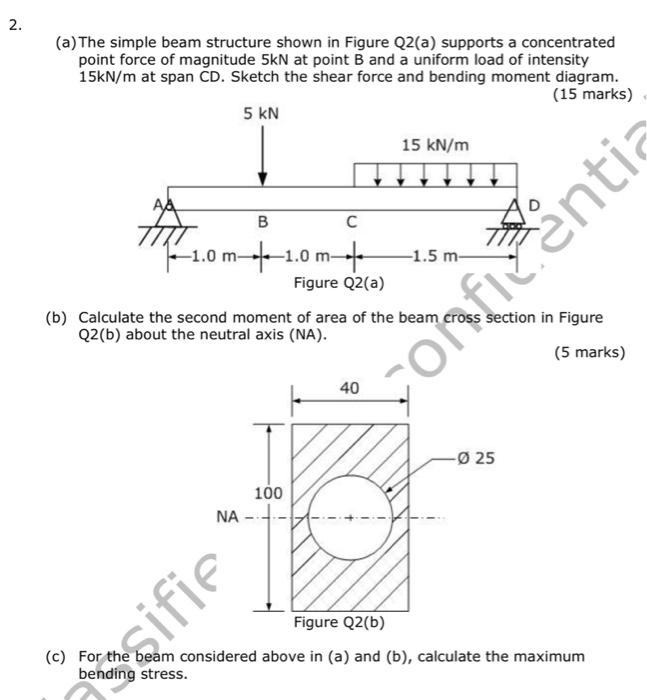 Solved 2. (a)The simple beam structure shown in Figure Q2(a) | Chegg.com