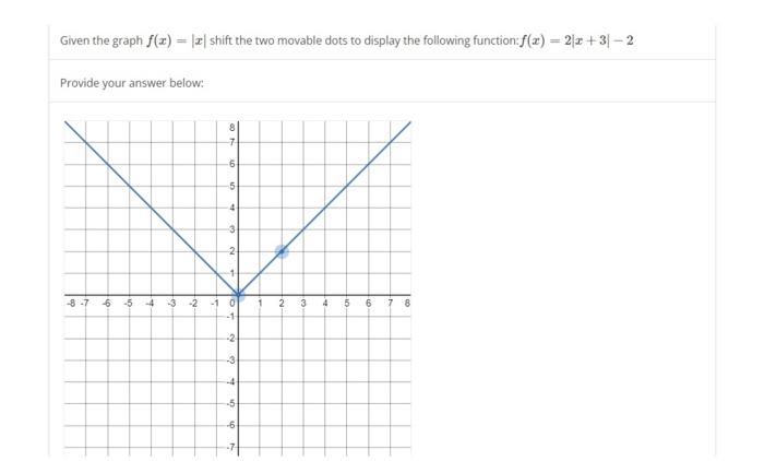 Solved Given The Graph F X ∣x∣ Shift The Two Movable Dots