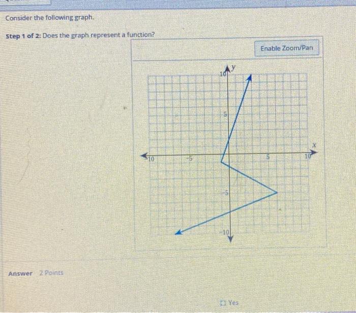 Solved Consider the following graph. Step 1 of 2: Does the | Chegg.com