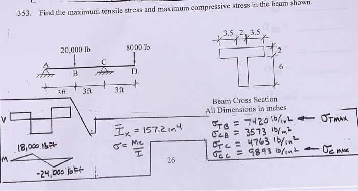 Solved 353. Find the maximum tensile stress and maximum | Chegg.com