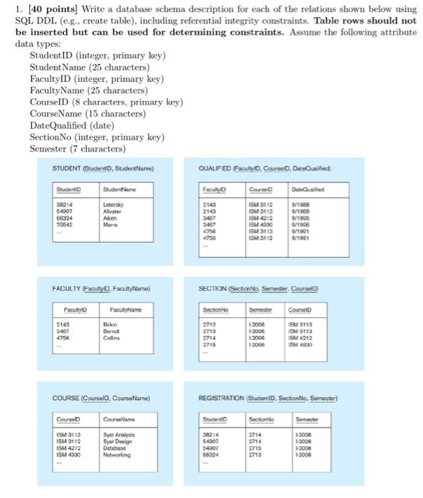 Solved 1. [40 points) Write a database schema description | Chegg.com