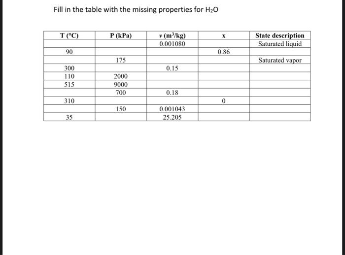 Solved Fill in the table with the missing properties for H20 | Chegg.com