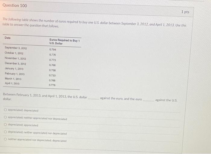 Solved D Question 99 1 pts The following table shows the | Chegg.com