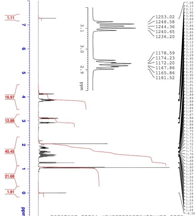 Solved Attached is zoomed multiplet peaks between 2.7 and | Chegg.com