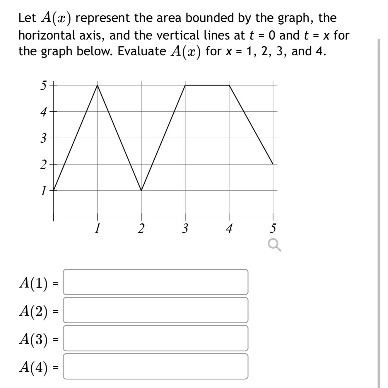 Solved Let A(x) ﻿represent the area bounded by the graph, | Chegg.com