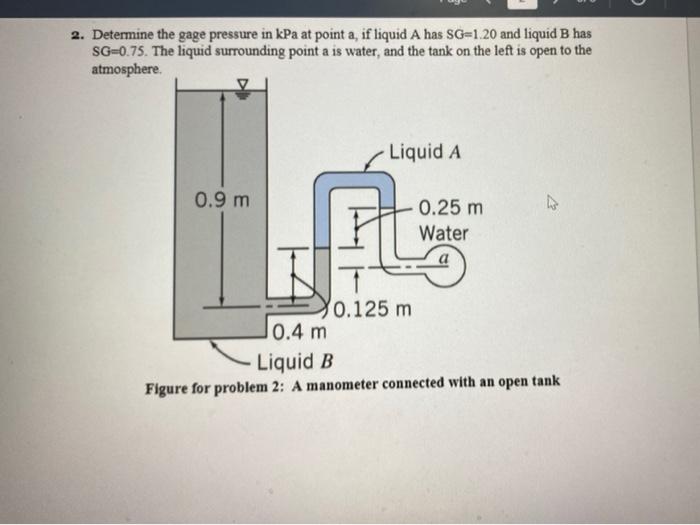 Solved Determine the gage pressure in kPa at point a, if