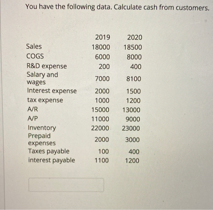 Solved You Have The Following Data. Calculate Cash From | Chegg.com