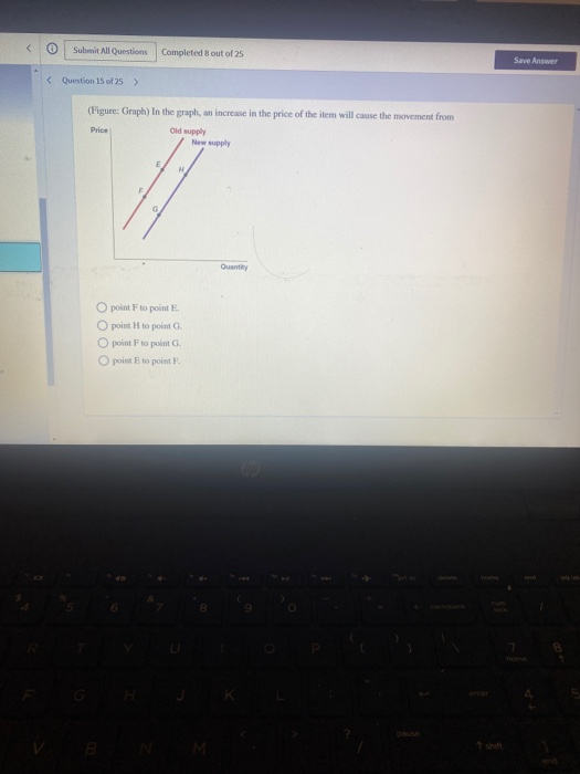 solved figure 4-1 9. refer to figure 4-1. the movement... Solved Submit All Questions Completed 8 out of 25 Save | Chegg.com