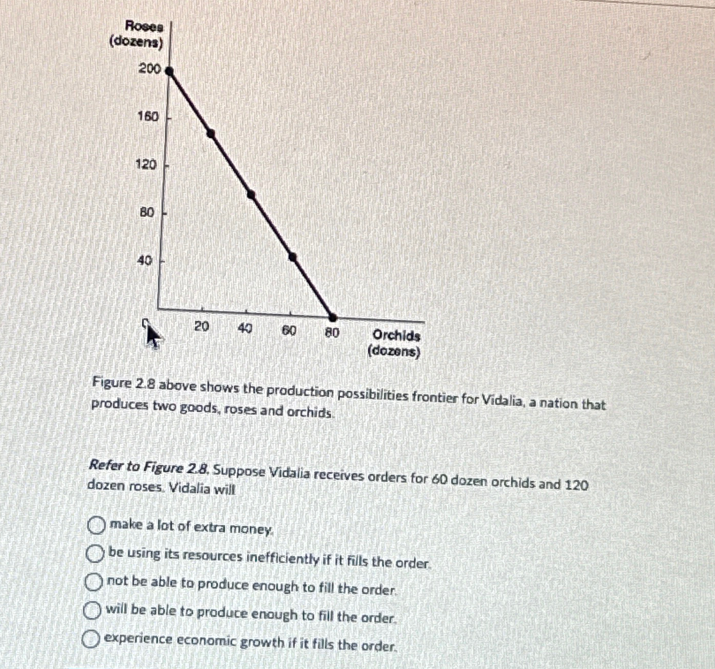 Solved Figure 2.8 ﻿above shows the production possibilities | Chegg.com