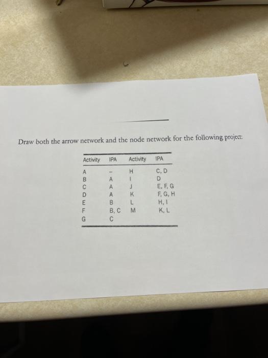 Solved Draw both the arrow nerwork and the node network for | Chegg.com