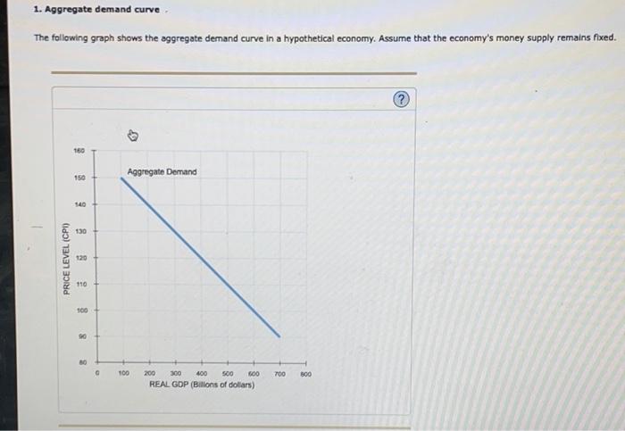 Solved 1. Aggregate demand curve The following graph shows | Chegg.com