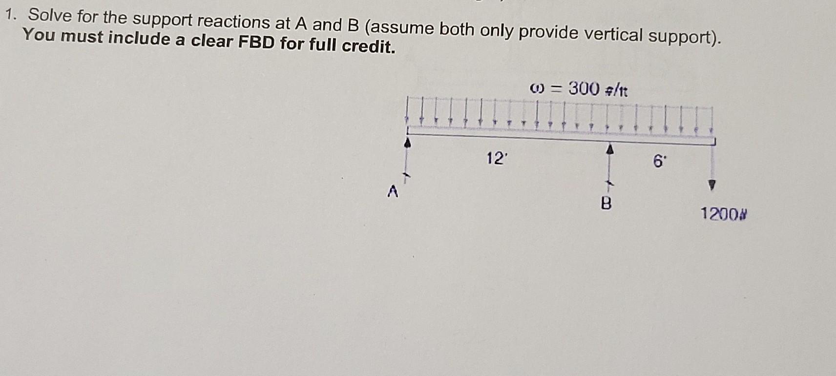 Solved 1. Solve For The Support Reactions At A And B (assume | Chegg.com