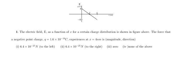 Solved E LANC 1. The electric field, E, as a function of x | Chegg.com