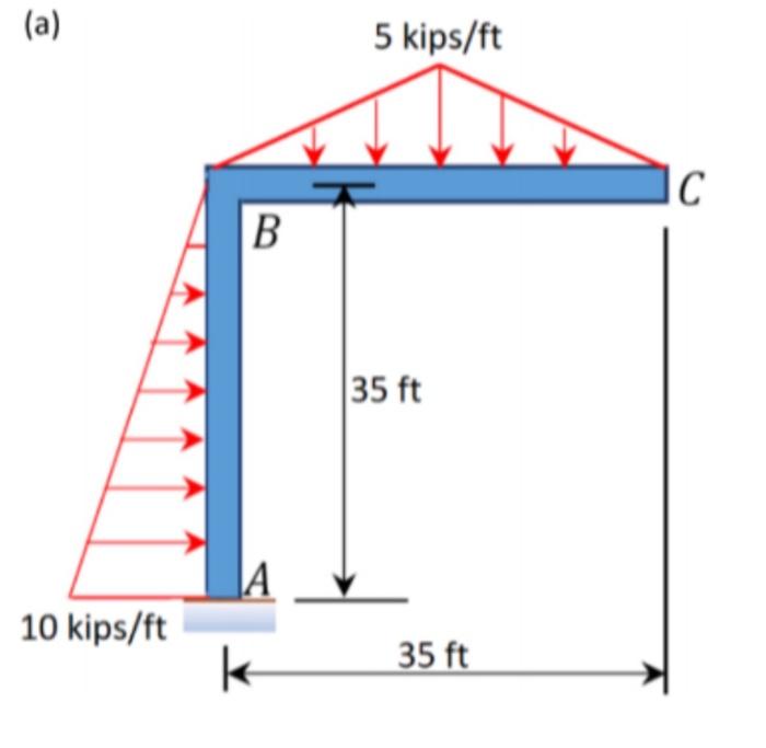 Solved (b) 4kips/ft | Chegg.com