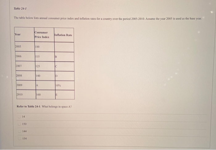 Solved Table 24-1 The Table Below Lists Annual Consumer | Chegg.com