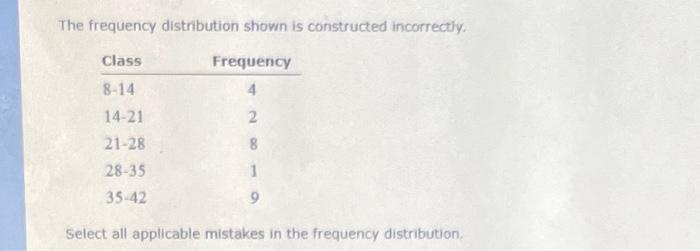 Solved The frequency distribution shown is constructed | Chegg.com
