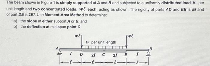 Solved The beam shown in Figure 1 is simply supported at A | Chegg.com
