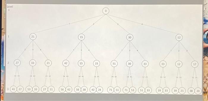 Solved 16 QUESTION 7 B&B algorithm on the given search tree | Chegg.com