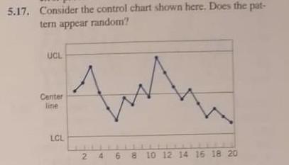 Solved V 5.20. Consider the control chart shown in Exercise | Chegg.com
