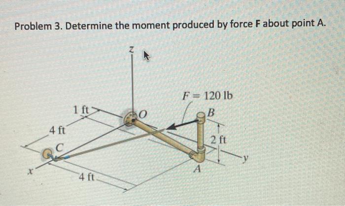 Solved Problem 3. Determine the moment produced by force F | Chegg.com