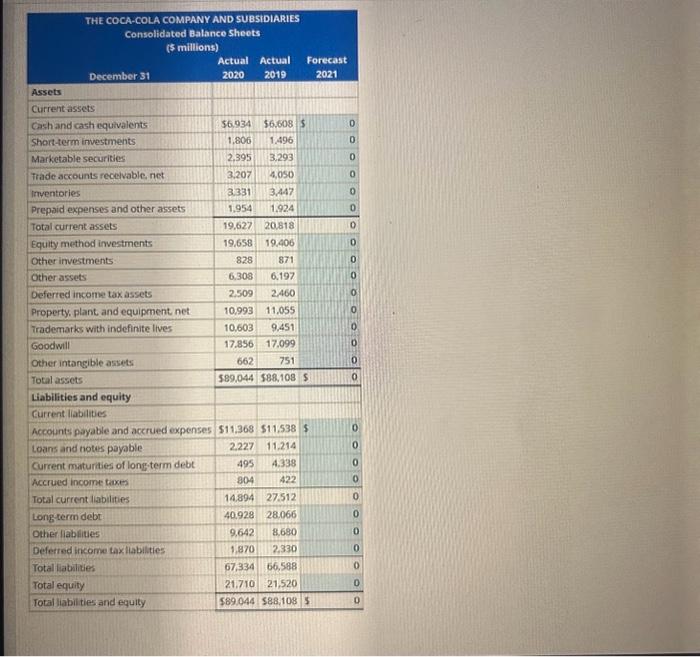 Solved Preparing A Forecast Income Statement And Balance 8237