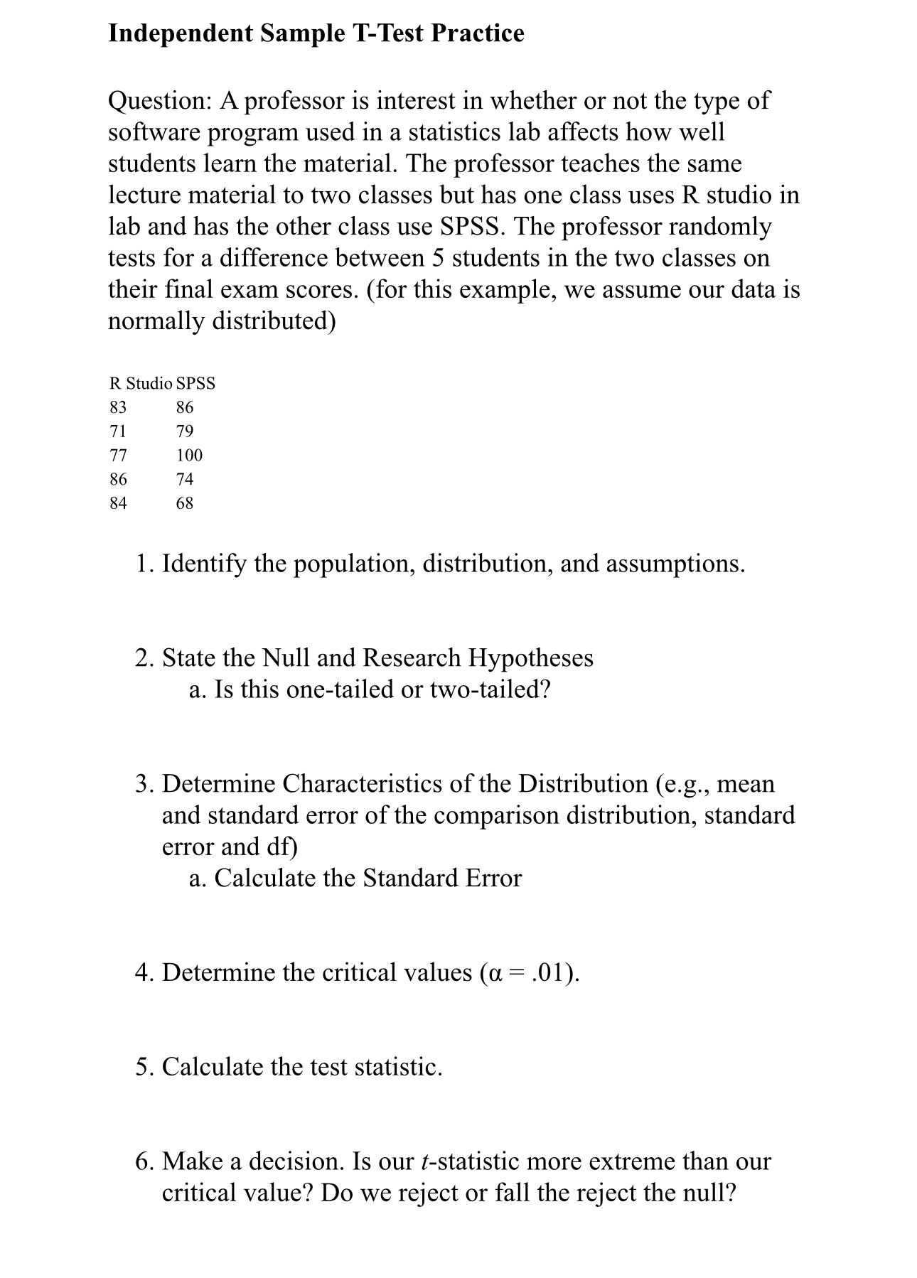 Solved Independent Sample T-Test PracticeQuestion: A | Chegg.com