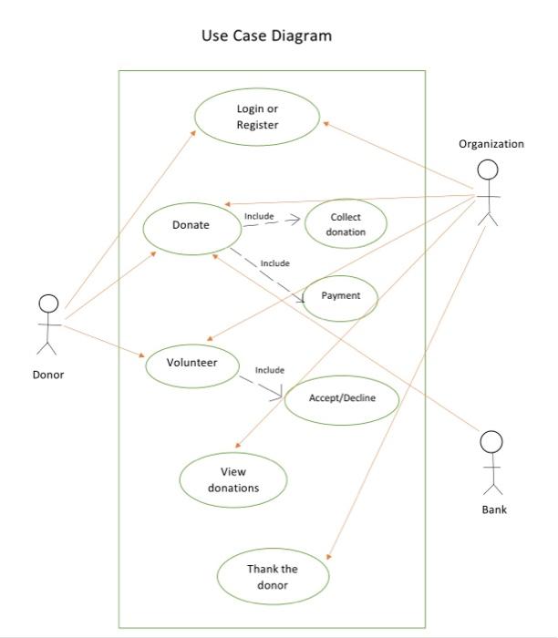 please can you help me with : Create the data (model) | Chegg.com