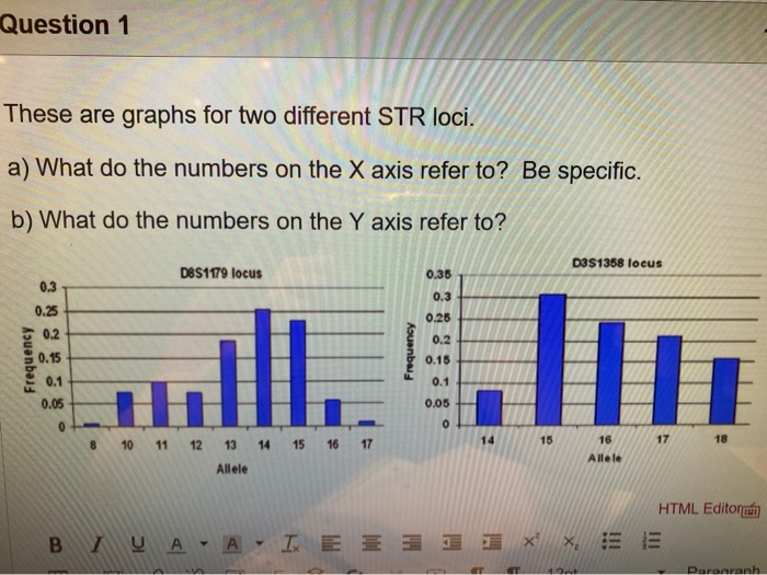 Str Graph Simplified Solved Question 1 These are graphs for two different STR | Chegg.com
