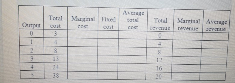 Solved The following table contains information for a price | Chegg.com